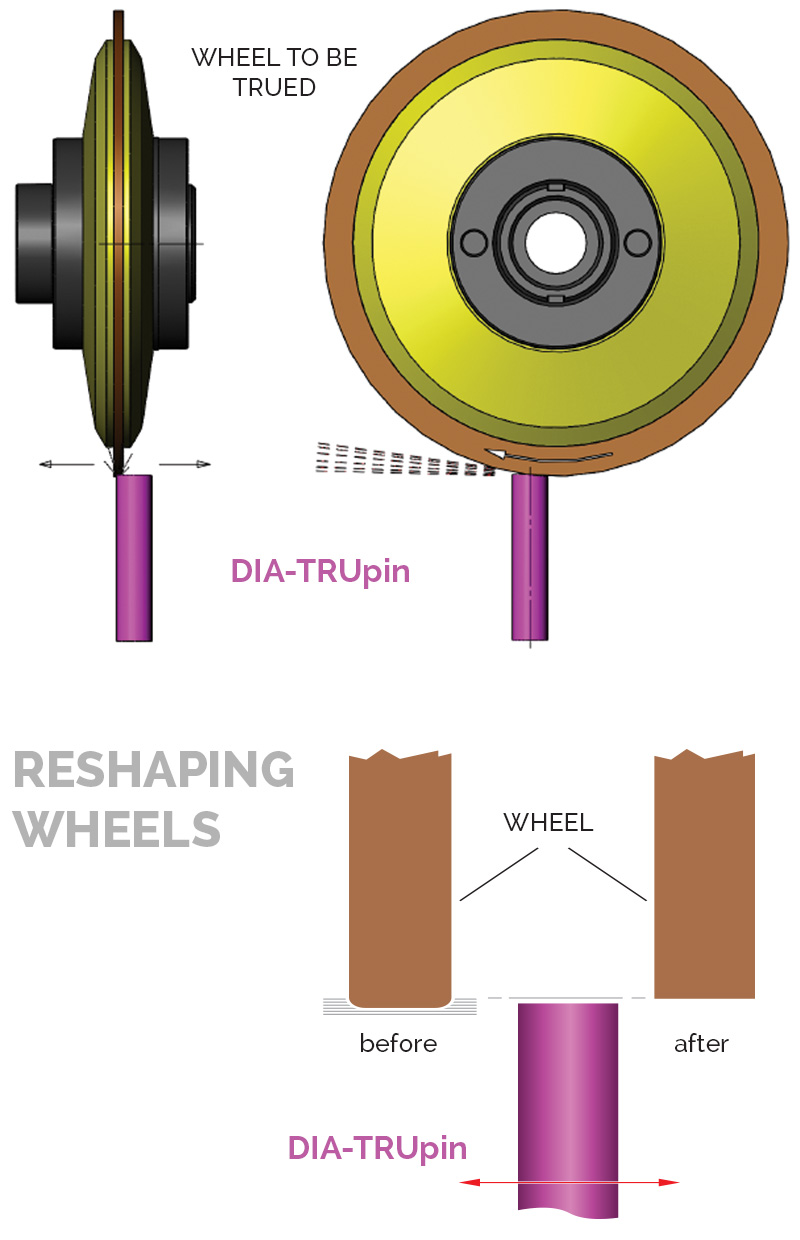 dia-tru-pin-diagrams